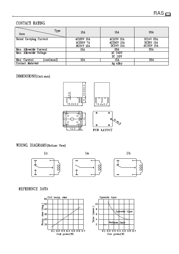 RAS-24-15-A