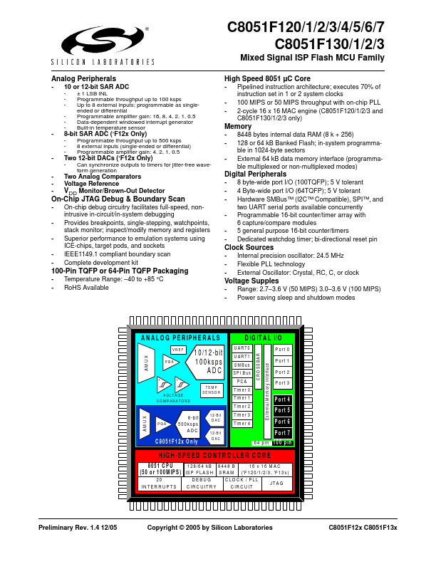 C8051F132