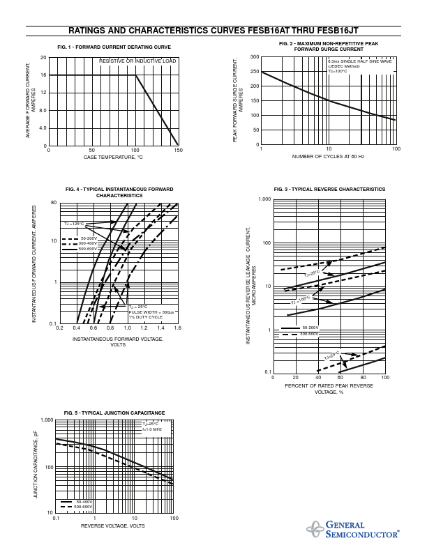 FESB16DT