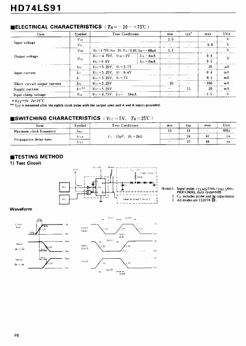 HD74LS91