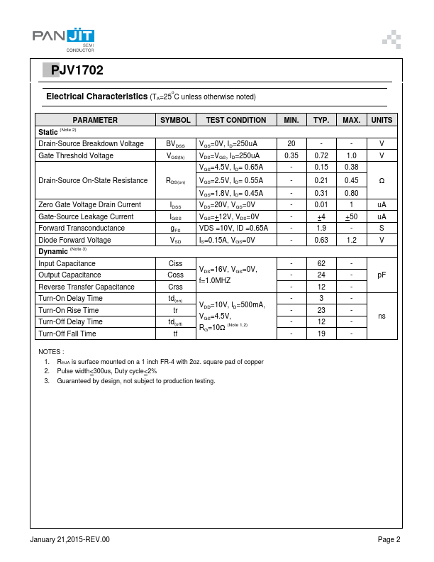 PJV1702