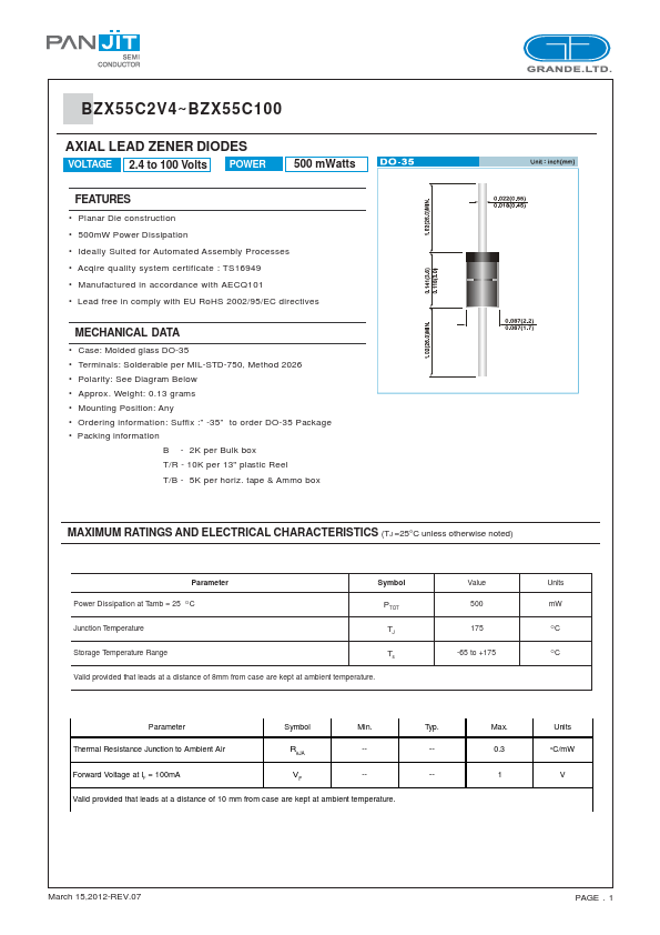 BZX55C100