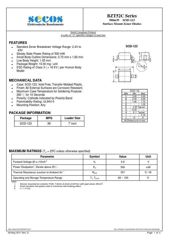 BZT52C33 SeCoS