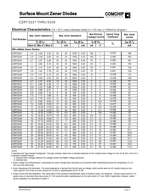 CZRT5258