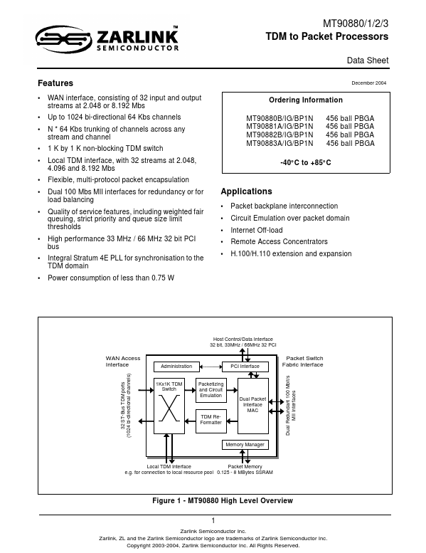 MT90881 Zarlink Semiconductor