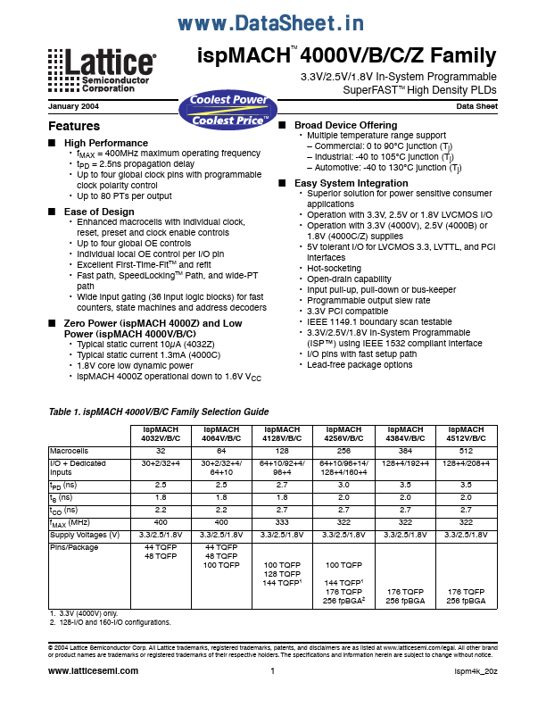 <?=LC4384V-75F256I?> डेटा पत्रक पीडीएफ