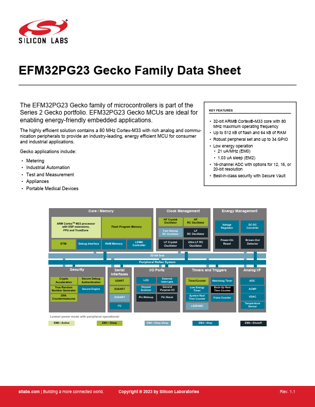 <?=EFM32PG23?> डेटा पत्रक पीडीएफ