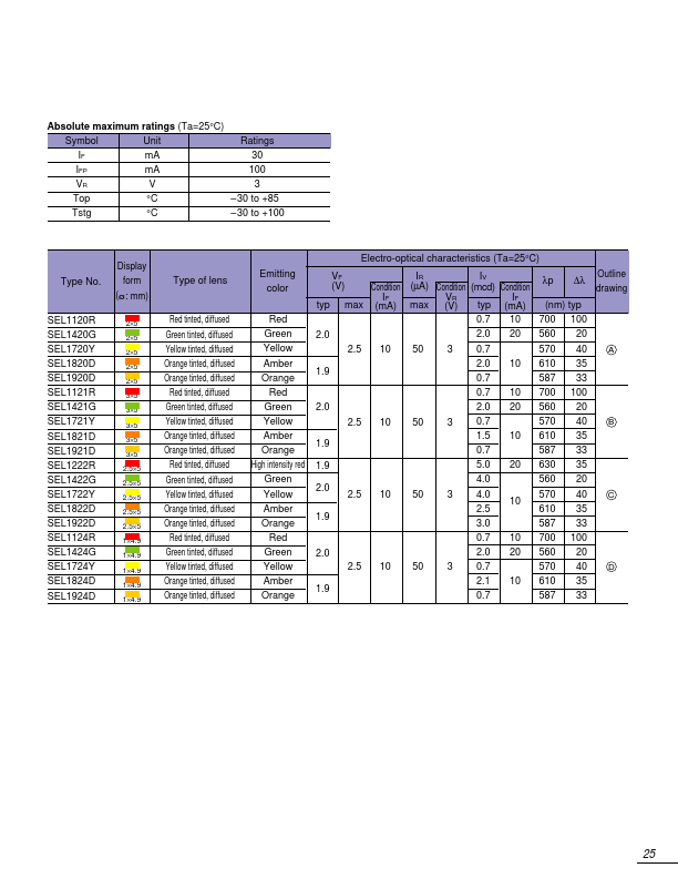 SEL1822D