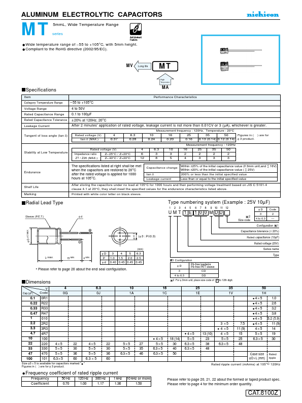 UMT0J330MDD