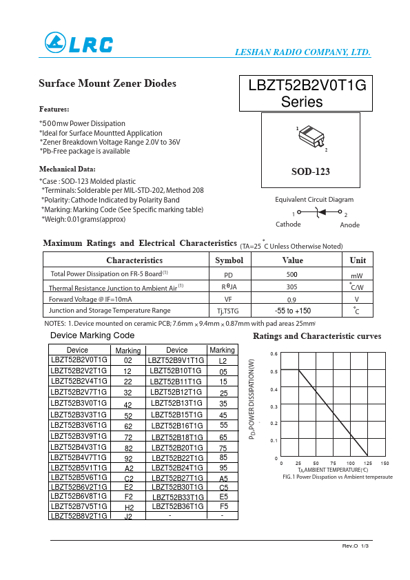 <?=LBZT52B5V6T1G?> डेटा पत्रक पीडीएफ