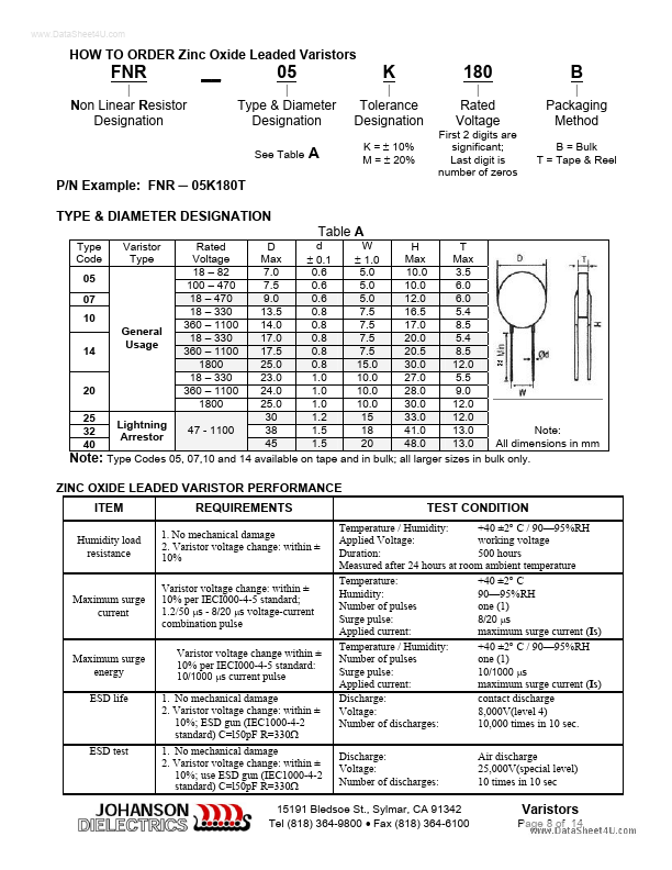 FNR-07K201 Johanson Dielectrics