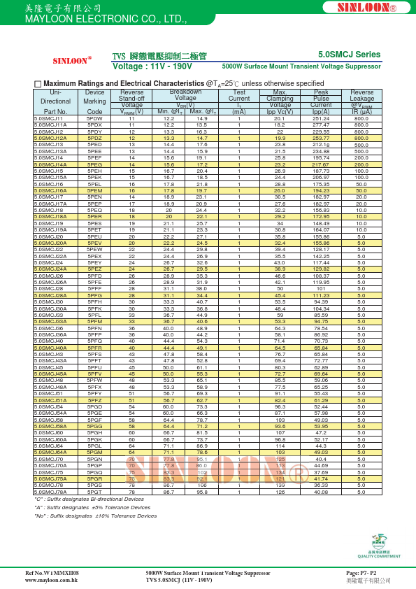 5.0SMCJ28