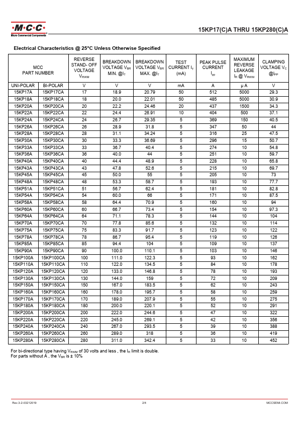 15KP170A