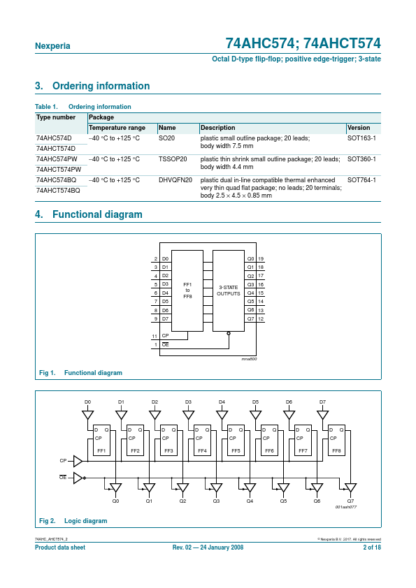 74AHCT574PW