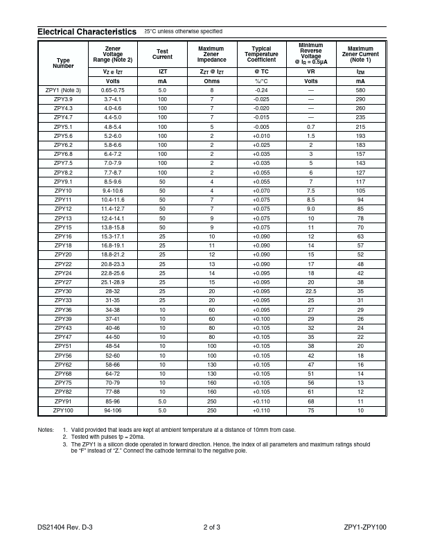 ZPY33