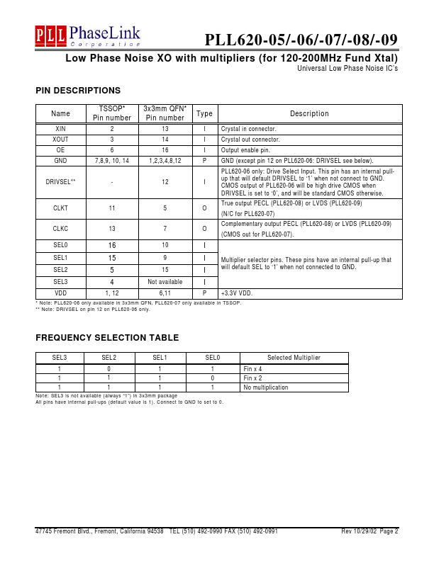 PLL620-07