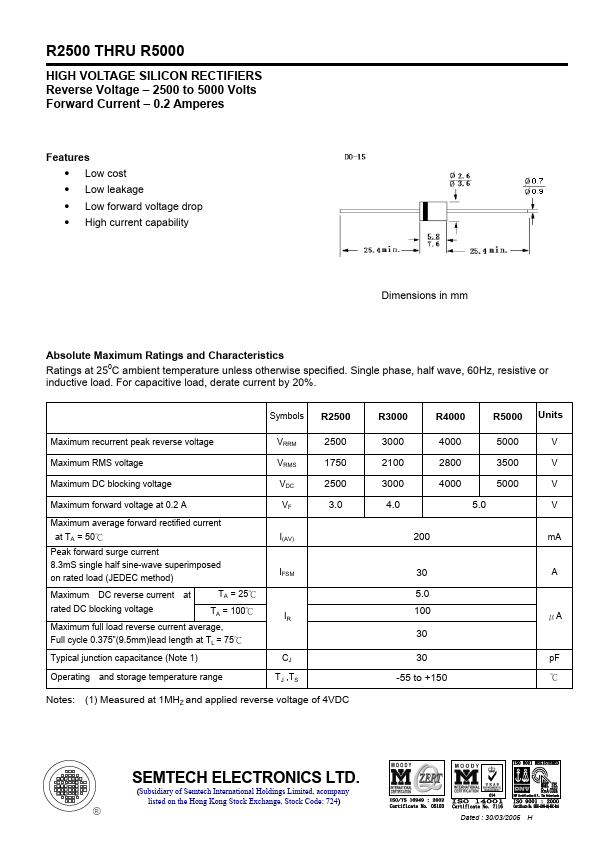 R3000 Data Sheet | SEMTECH