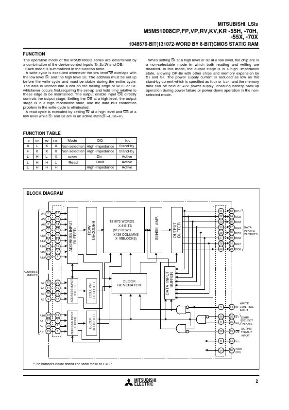 M5M51008CKR-55X