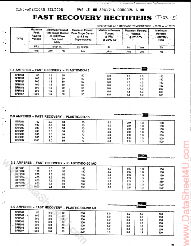 SFR303