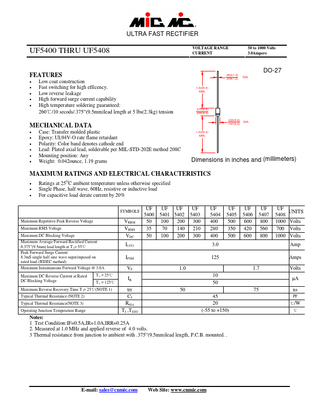 <?=UF5405?> डेटा पत्रक पीडीएफ