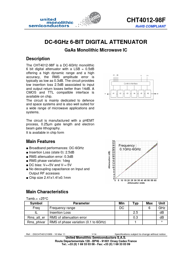 <?=CHT4012-98F?> डेटा पत्रक पीडीएफ