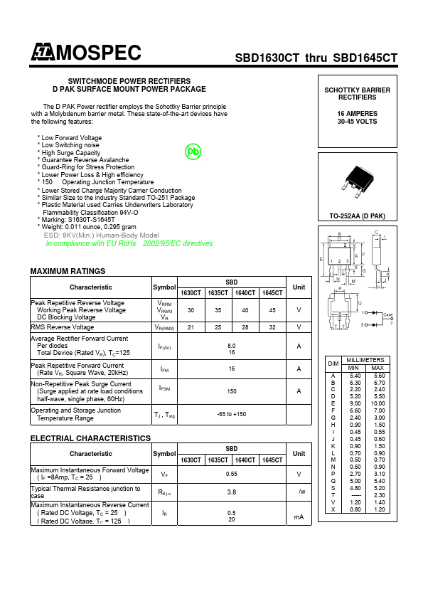 SBD1630CT