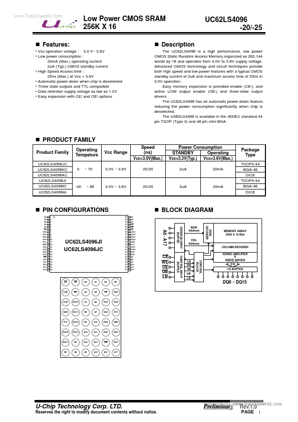 <?=UC62LS4096?> डेटा पत्रक पीडीएफ