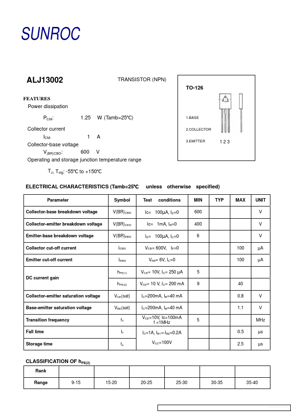 ALJ13002 Sunroc