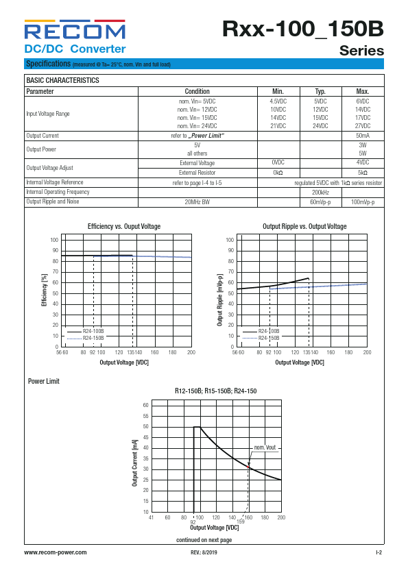 R15-100B