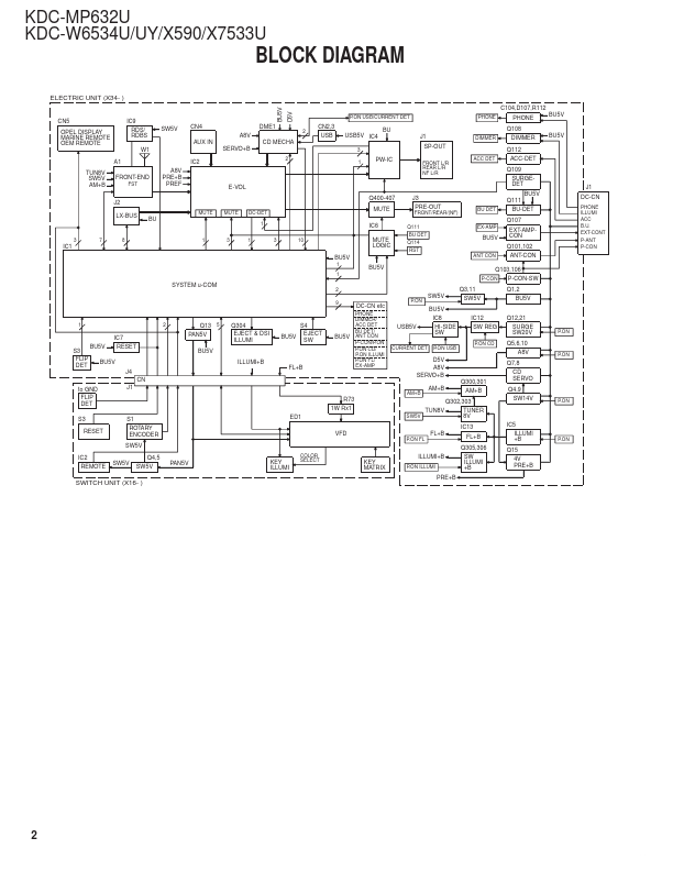 KDC-X590