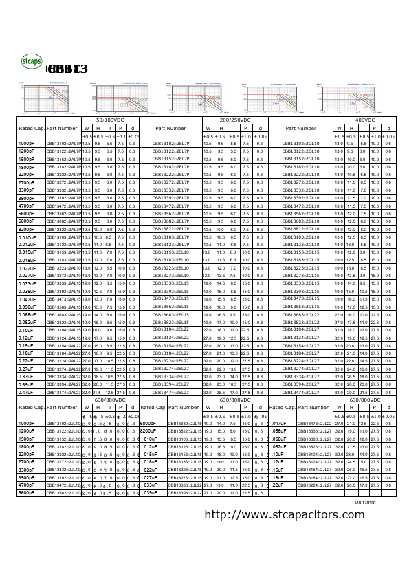 CBB13152x2AL7P