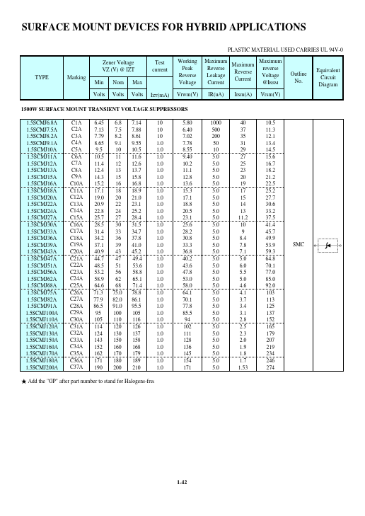 <?=1.5SCMJ75A?> डेटा पत्रक पीडीएफ