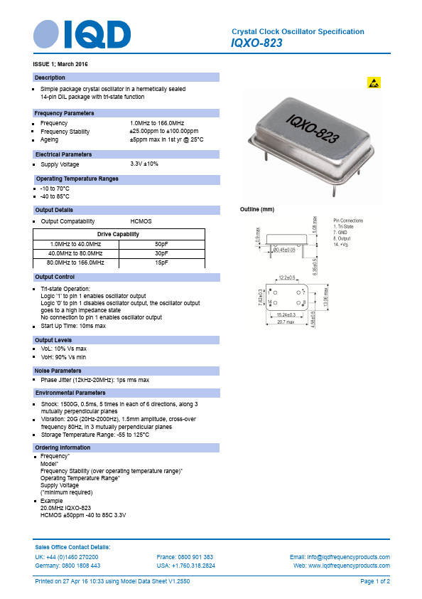 IQXO-823