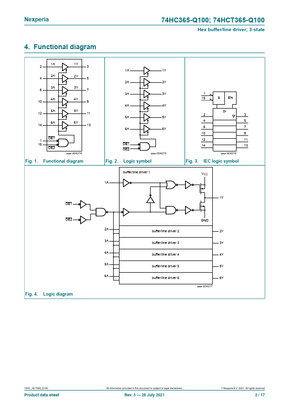 74HCT365-Q100