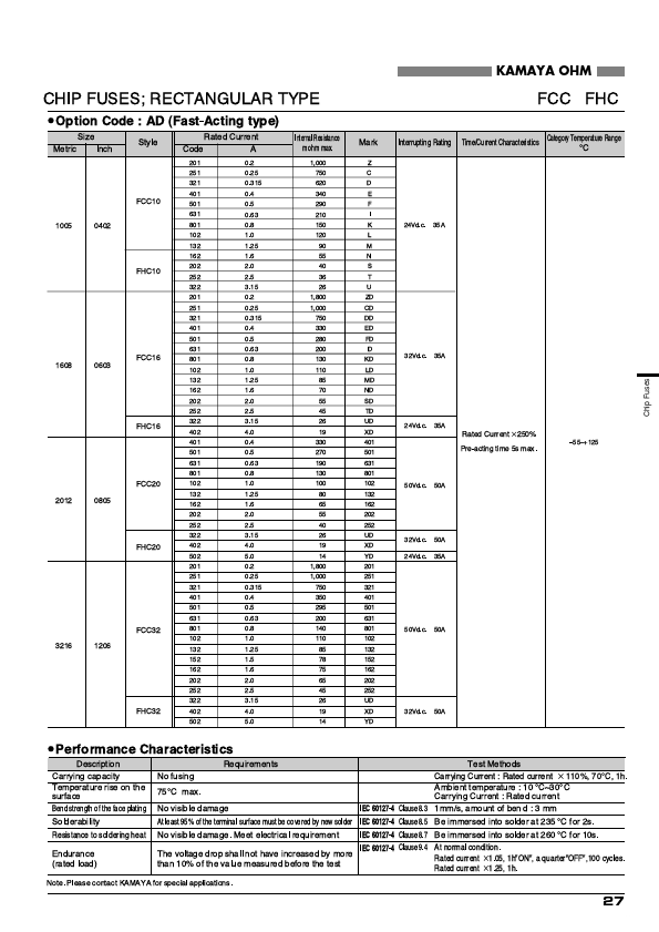 FCC32201