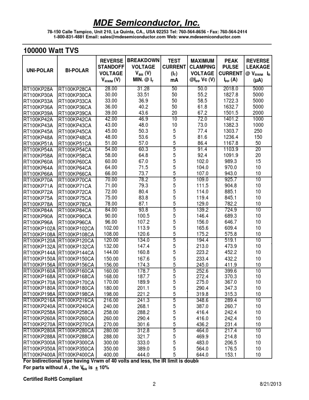 RT100KP36A