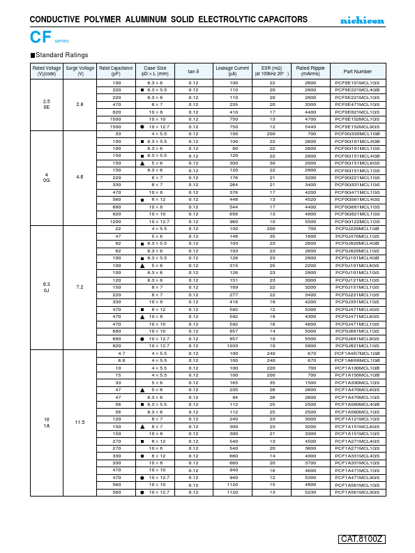 PCF0J101MCL4GB