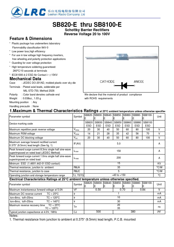 <?=SB8100-E?> डेटा पत्रक पीडीएफ