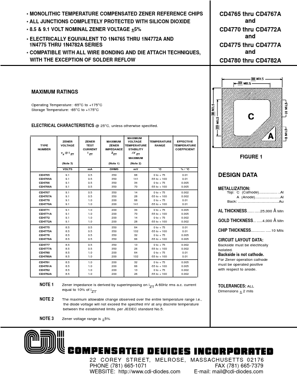 CD4781A Compensated Deuices Incorporated