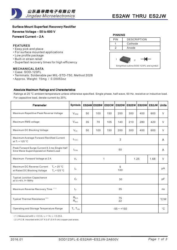 ES2CW