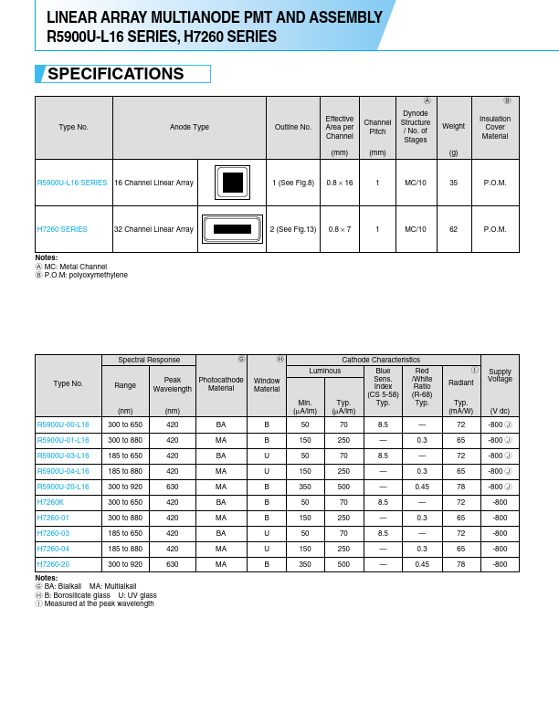 H7260K