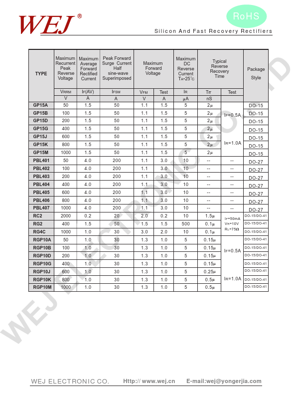 <?=PBL403?> डेटा पत्रक पीडीएफ