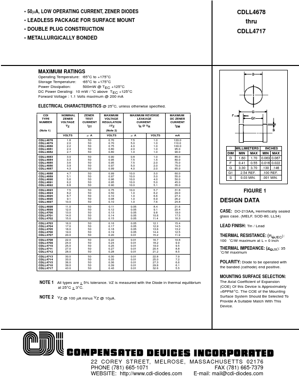 CDLL4714 Compensated Deuices Incorporated