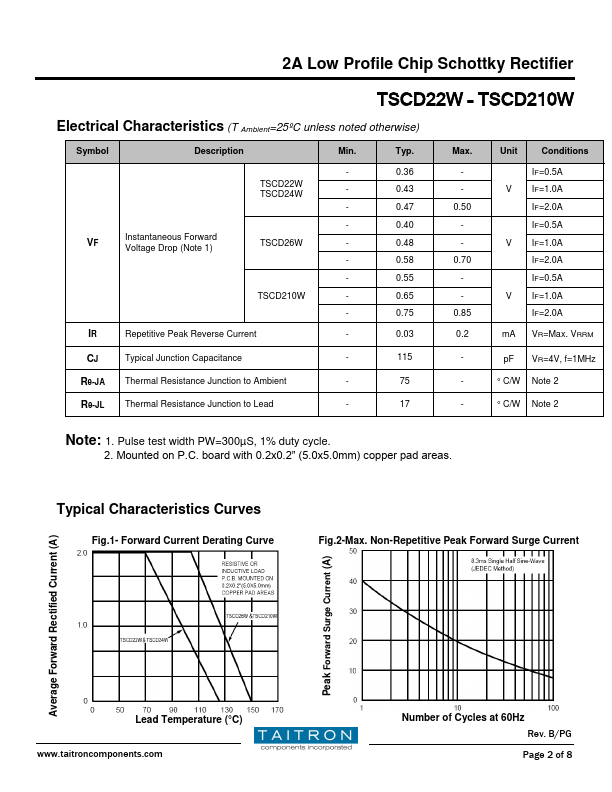 TSCD26W