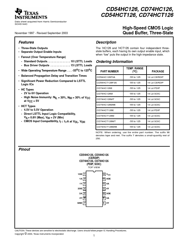 CD54HCT126 Texas Instruments