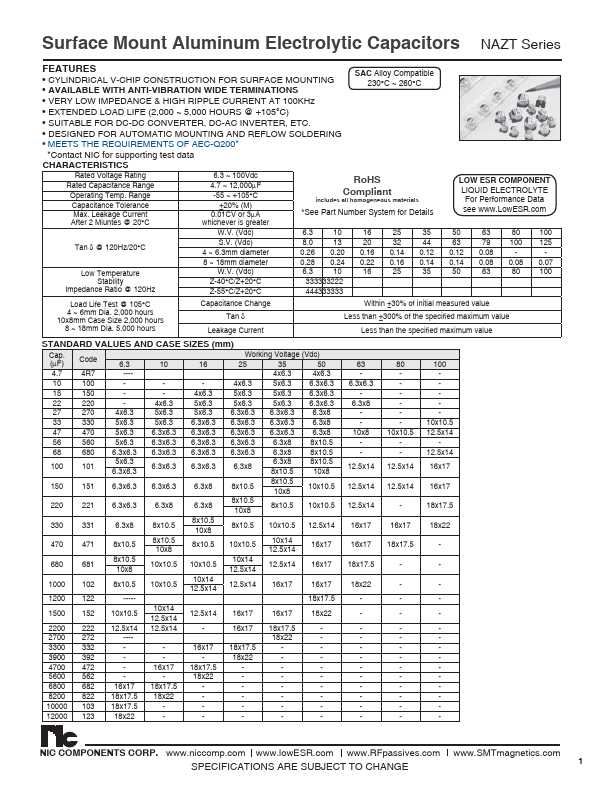 <?=NAZT680M16V6.3X6.3NBF?> डेटा पत्रक पीडीएफ