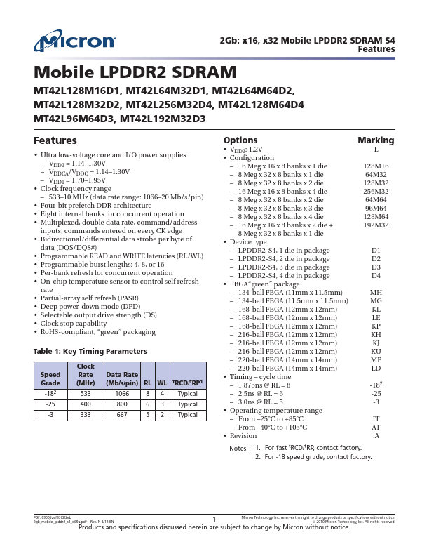 MT42L128M64D4 Micron Technology