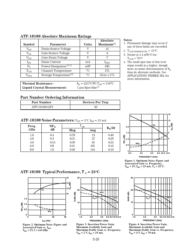 ATF-10100