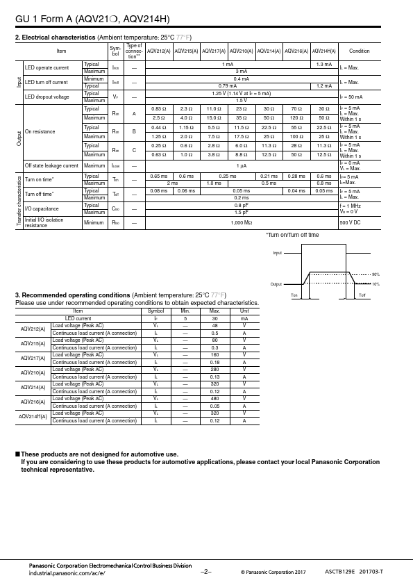 AQV216A