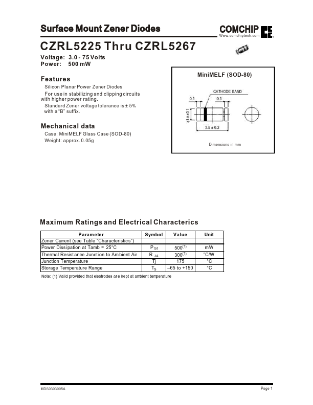 <?=CZRL5249B?> डेटा पत्रक पीडीएफ